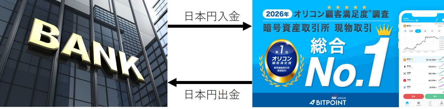 ビットポイント